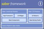 HTML5开发工具 Saber——模块化、组合式的移动前端框架