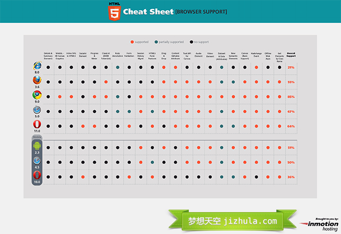 HTML5 Cheat Sheet - Browser Support