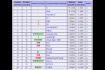 小吃 TIOBE 2013年10月编程语言排行榜