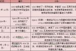 小吃 W3C中的中国风：探究中国手机浏览器W3C实力榜