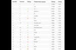 小吃 TIOBE 2015年2月编程语言排行榜 JavaScript达历史最高