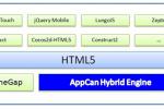 HTML5资讯 正益王国春：AppCan 为HTML5移动创新与创业而生