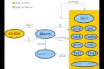 学习教程JQUERY教程 整体把握jQuery -jQuery 的原型关系图