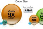 小吃 JQ.Mobi：HTML5最终的jQuery框架