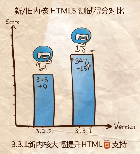 傲游3.3首次亮相大幅提升HTML5支持