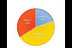 小吃 HTML5和APP谁是最后的赢家？