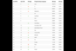 小吃 TIOBE 2015年4月编程语言排行榜：JavaScript排名第六