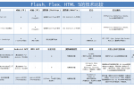 小吃 浅谈Flash/Flex/HTML 5技术选型