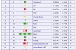 小吃 2013年3月TIOBE编程语言排行榜