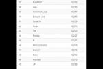 小吃 2014年3月编程语言排行榜