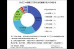 小吃 2012Q3中国第三方手机浏览器市场加速进入品牌竞争阶段