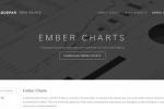 小吃 Ember Charts:基于 Ember & D3 的图表库